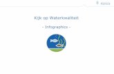 Kijk op Waterkwaliteit - Hoogheemraadschap van Rijnland · Kijk op Waterkwaliteit - Infographics - Boezemsysteem ... Programmatische aanpak bereiken Goede Toestand Ecologie van Rijnlands