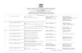 Page 1 of 113. - Jharkhand High Court · 2019-07-24 · anoop kr mehta nikhil kumar mehta amit kumar das amit kr sinha public interest litigation-16100 orders 17 w.p (pil)/1325/2011