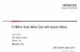 10 Million Smart Meter Data with Apache HBase...HBase overview • HBase is distributed, scalable, versioned, and non-relational (wide column type) big data store. • A Google Bigtable