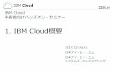 1. IBM Cloud概要...(OpenWhisk) バーチャルサーバー コンテナー or VMware パフォーマンス& コントロール ポータビリティ 開発スピード ベアメタル
