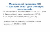 Можливості програми ЄС “Горизонт 2020” для молодих … · Молоді спеціалісти (Early-stage researchers): вища освіта