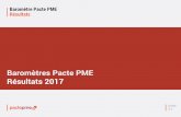 Baromètres Pacte PME Résultats 2017©sultats... · Baromètre Pacte PME Résumé page 02 Le Baromètre Pacte PME est une enquête de satisfaction réalisée annuellement auprès