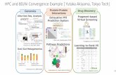 HPC and BD/AI Convergence Example [ Yutaka Akiyama, Tokyo ... · Bioinformatics, 2015. Subsequence sequence clustering GHOSTZ-GPU 0 10 20 30 40 50 60 70 80 Speed 1C 1C+1G 12C+1G 12C+3G-up