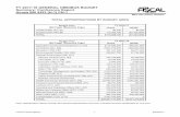 FY 2017-18 General Omnibus Budget - Summary: Conference ... · FY 2017-18 GENERAL OMNIBUS BUDGET Summary: Conference Report House Bill 4323 (H-1) CR-1 Mary Ann Cleary, Director ...