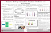 Modeling Biology Instruction – Leaders in Science and Engineering · 2017-03-05 · –and Modeling Biology Instruction – Leaders in Science and Engineering Kathy L. Malone, Zakee