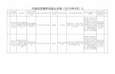 行政处罚案件信息公开表（2019年9月）2 - sz.gov.cn · 版）》第五十七条。 限当事人自收到本处 罚决定书之日起十五 日内将罚（没）款交