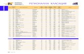 регионална класация - CapitalГепард 2012 119 регионална класация 16 444 еВроПеТрол Бургас 46 40 47.9 18527 561 Търговия