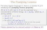 The Pumping Lemma · The Pumping Lemma For every regular language L, there is a number ℓ≥ 1 satisfying the pumping lemma property: All w ∈ L with |w| ≥ ℓcan be expressed