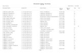 Deceased Listing - Summary - Evart › document_center › Burials-L-R.pdf · Deceased Listing - Summary 8-7-13 City of Evart 08/07/2013 10:16:56 Deceased Name Location ID Owner Name