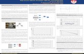 The East-West Cosmic Muon Assymmetry - McGill Physicsgriffins/muon_poster.pdf · THE EAST-WEST COSMIC MUON ASYMMETRY SEAN C. GRIFFIN SUPERVISOR: DAVID HANNA DEPARTMENT OF PHYSICS