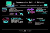 Impacto Mimi Moto€¦ · Mimi Moto’s 36.000.000 kg/año $/kg Margen distribuidor 0 Garrafa Pellets 10 kg 20 kg VS = Eficiencia Producción Modelo de Negocio Mimi Moto Costo Anual