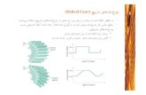 (Helical Gear) - Yazd · / % 0 123 7 (:R %