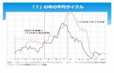 「7」の年の平均サイクルmarket.radionikkei.jp/tradeparty/トレード...1 「7」の年の平均サイクル 出所：「ラリー・ウィリアムズのフォーキャスト2017」