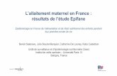 L’allaitement maternel en France : résultats de …...2015/06/23  · Evolution des taux d’allaitement à la maternité • Elfe, 2011 : taux d’allaitement à la maternité