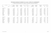 REVENUE SHARING PAYMENTS TO LOCAL UNITS OF … · REVENUE SHARING PAYMENTS TO LOCAL UNITS OF GOVERNMENT FY 2005-06 (Estimated) and FY2006-07 (Executive Recommendation) Local Unit