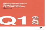 ManpowerGroup Employment Outlook Survey Japan Q1 · 1 ManpowerGroup Employment Outlook Survey ManpowerGroup Employment Outlook Survey 2 増 加 減 少 変化なし 不 明 原数値