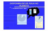 DISPONIBILIDE DE ÁGUA NO PLANETA · DISPONIBILIDE DE ÁGUA NO PLANETA UNIFORMIDADE DE DISTRIBUIÇÃO PLANETA UNIFORMIDADE DE DISTRIBUIÇÃO O Brasil possui 13,7% da água doce do
