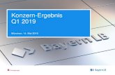 Konzern-Ergebnis Q1 2019 - BayernLB · EUR Q1 2019 Q1 2018 Veränderung in % Zinsüberschuss 423 450 -6,0 Risikovorsorge im Kreditgeschäft 7 117 -93,6 Zinsüberschuss nach Risikovorsorge