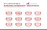 ENABLEMENT MATRIX€¦ · ENABLEMENT MATRIX Vertriebsunterstützung für Fortinet Partner Wählen Sie eine der folgenden Optionen