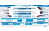 FORFAITS FORD 2014 - Sarreguemines Auto Ford 2014.pdf · FORFAITS FORD 2014 FORFAITS GLACERIE ET ... Norme WSS-M2C917A ; type d’huile applicable uniquement sur Ka 2008 (4) Norme