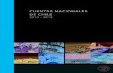 CUENTAS NACIONALES DE CHILE - Central Bank of Chile · -4,0-2,0 0,0 2,0 4,0 6,0 8,0 14 II III IV 15 II III IV 16 II III IV 17 II III IV 18 II III IV 19 II III IV PIB Demanda Interna-5,0-4,0-3,0-2,0-1,0