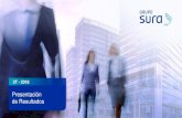 Presentación de PowerPoint - Grupo Sura · 3 AGENDA Grupo SURA Suramericana SURA Asset Management Resultados Consolidados Seguros, Tendencias y Riesgos Fondos de Pensiones, Ahorro