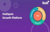 HubSpots Growth Platform · HubSpot CRM HubSpots gratis CRM system til at vækste virksomheder. HubSpot tilbyder en fuld palette af ydelser inden for marketing, salg, og kundehåndtering,