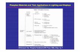 Phosphor Materials and Their Applications in Lighting and Displaysocw.nctu.edu.tw/upload/classbfs1209114946145025.pdf · 2017-12-27 · Phosphor Materials and Their Applications in