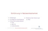 Einführung in Netzwerksicherheit - HAW Hamburgschmidt/rn/NSec.pdf · 2006-06-19 · Einführung in Netzwerksicherheit ... •Zurauthentication hängt Fred eine ‚signature‘ an