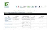 Programa Regional da IX Semana dos Resíduos dos Açoresservicos-sraa.azores.gov.pt/grastore/DSR/Acoes_Programa... · 2018-11-19 · Ilha das Flores Ação Data/Hora Organização/parceiros