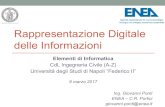 Rappresentazione Digitale delle Informazioni · •La rappresentazione digitale, semplifica la memorizzazione delle informazioni e rende i sistemi digitali meno soggetti ai disturbi