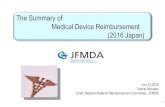 The Summary of Medical Device Reimbursement …...Procedure for medical device reimbursement (As of April 2016) No objection Objection raised Submission for a “request for health