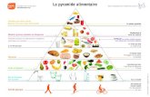 La pyramide alimentaire - Manger Bougermangerbouger.be/IMG/pdf/outils-pyramide-alimentaire-a4.pdfLa pyramide alimentaire 5 portions par jour: 3 portions de légumes 2 fruits 2 à 3