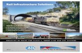 BUILDING IN VALUE FOR CLASS 1, SHORT LINE AND LRT SYSTEMS · 2020-05-26 · AIL has infrastructure solutions for virtually any application on today’s Class 1, Short Line or LRT