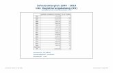 inkl. Registrierungskatalog (RK) Infrastrukturplan 1999 - 2018 · St. Vith 1813 - Verkehrsamt St. Vith : Haus und Materialdepot 65.000 0 0 65.000 1 2133 - VAO St.Vith : Kanalanschluss