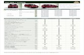 Fiat 500L / Trekking - Garage Est › new › fiat_500l › img › fiat500L... · Fiat 500L / Trekking Equipments & Options（消費税8％込み） POPSTAR パワーステアリング(Cityモード付）