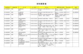 保税蔵置場 - 税関 Japan Customs01番6、401番地6 輸出入一般貨物 船用品 5AWI8 管轄税関 管轄官署 名 称 法人番号 所在地 蔵置貨物の種類 保税地域コード