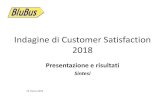 Indagine di Customer Satisfaction 2016 - BluBus Indagine di Customer Satisfaction 2018 Livello di soddisfazione rispetto ai fattori di qualità rilevati nella Carta dei servizi (totale