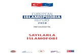 EUROPEAN ISLAMOPHOBIA REPORT - | SETA · EUROPEAN ISLAMOPHOBIA REPORT 2018 setav.org slamophobaeurope.com • slamophobaEIR NORVEÇ • 2016’da polise din sebepli 97 resmi şikayette