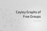 Cayley Graphs of Free Groups - math.columbia.edualessandrini/Courses... · Cayley Graphs of Free Groups (3.3) Theorem 3.3.1 Cayley Graphs of Free Groups Cayley graph Cay(𝒁/2, [1])