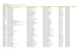 elenco pratiche ute - Sistemapiemonte...suddiviso per provincia della sede dell'unità produttiva Provincia di ALESSANDRIA CUAA Partita IVA Ragione Sociale Sede Legale Sede Unità