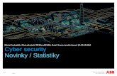 Cyber security Novinky / Statistiky - ABB Group...Audity bezpečnostních událostí Konzole pro zotavení Operační systém Služby Firewall Sdílení Antivir Otevřené porty Položky