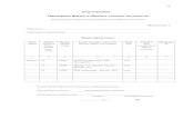 Примерные формы и образцы учетных документовnlr.ru/tus/20160328/doc/6.pdf54 ПРИЛОЖЕНИЯ. Примерные формы и образцы