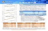 中港市場快遞 - cpywmg.com.hkcpywmg.com.hk/upload/news/Market Express 20170321.pdf · 中港市場快遞 / : cpy.research@cpy.com.hk 2017 3 21 1 300 500: 24,501 19 !" # 24,501