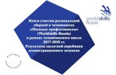 (Worldskills Russia) 2017-2018 · IV открытый Региональный чемпионат «Молодые профессионалы» (WorldSkills Russia)Республики