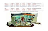 CENTRALE DI FUKUSHIMA I (DAIICHI) - TEPCO Unità Reattore ... › wp › wp-content › uploads › 2011 › 03 › Central… · ospita il reattore n. 1 della centrale di Fukushima