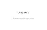 Chapitre 3 - Accueilfmi.univ-tiaret.dz/images/2lmdinf/2019-2020/Chap3--Arbres.pdf · Chapitre 3 : Les arbres 1. Introduction 2. Définitions 3. Arbre binaire 3.1. Définition 3.2.