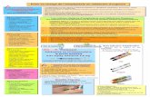 Prise en charge de l’anaphylaxie en médecine d’urgence › page12 › files › anaphylaxie 2016.pdf · 2019-06-17 · Prise en charge de l’anaphylaxie en médecine d’urgence