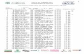 1 VUELTA DEL PORVENIR 2017 COLDEPORTES-GW SHIMANOclasificacionesdelciclismocolombiano.com/sites/... · 62 210 GALVIS,Duvian JUVE BIKE HOUSE-IND ANTIOQUIA 01:14:55 2:40 min. 63 190