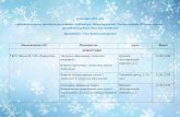 21 января 2018 · 21 января 2018 года образовательные организации районов Лефортово, Нижегородский, Текстильщики,
